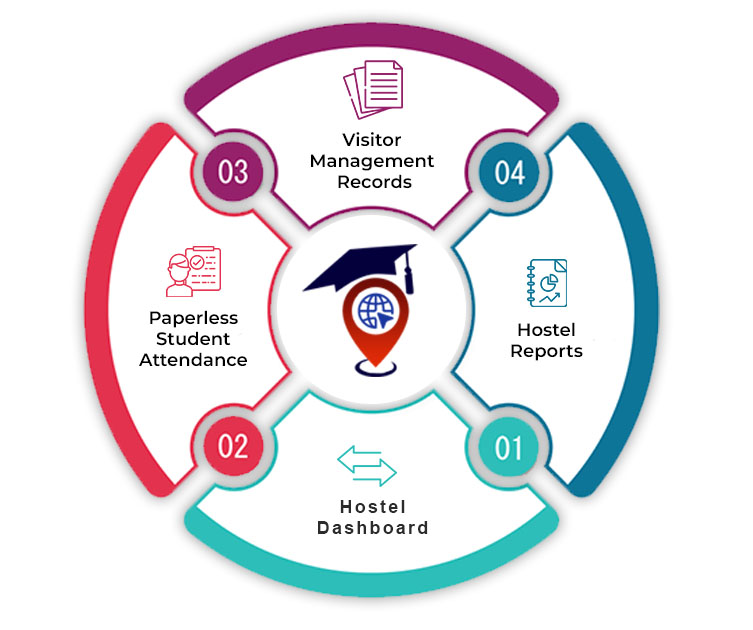 hostel software for schools