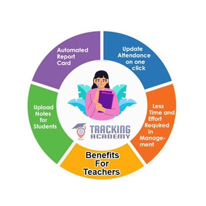 teacher management system