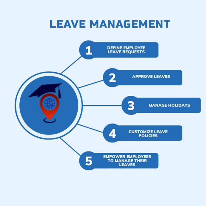 leave management system