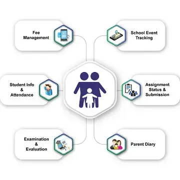 parent portal for schools
