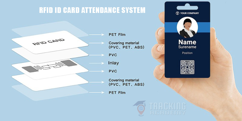 RFID ID card printing Tamil Nadu